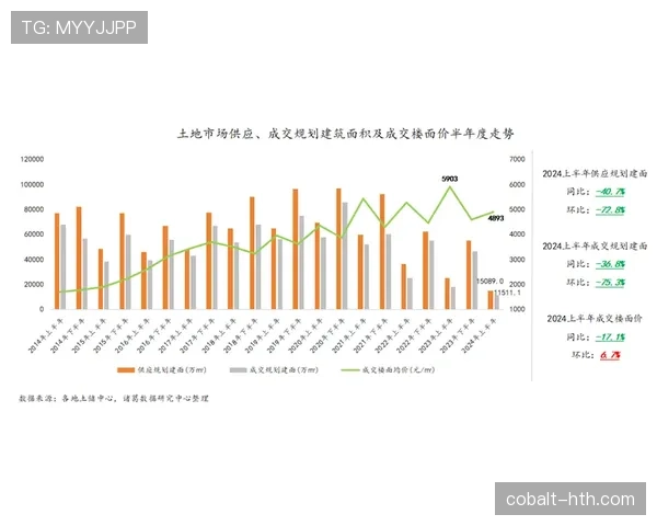 兹沃勒数据分析揭示：未来六个月市场走势明朗，投资机遇显现