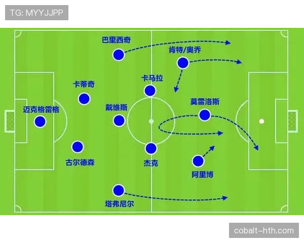 克洛普战术调整后球队攻防表现提升分析 克洛普战术调整后球队攻防表现提升分析